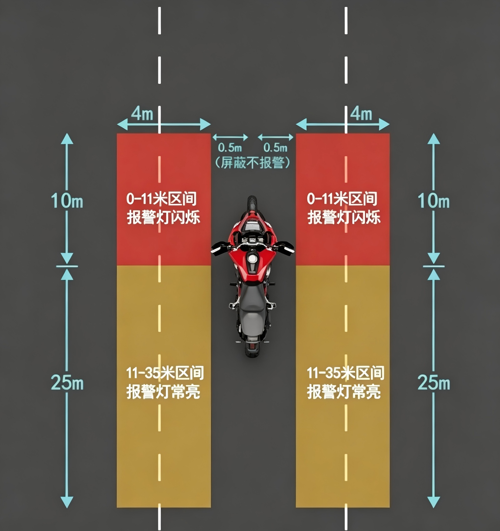 毫米波雷达(摩托车)6.jpg 毫米波雷达(摩托车)6.jpg
